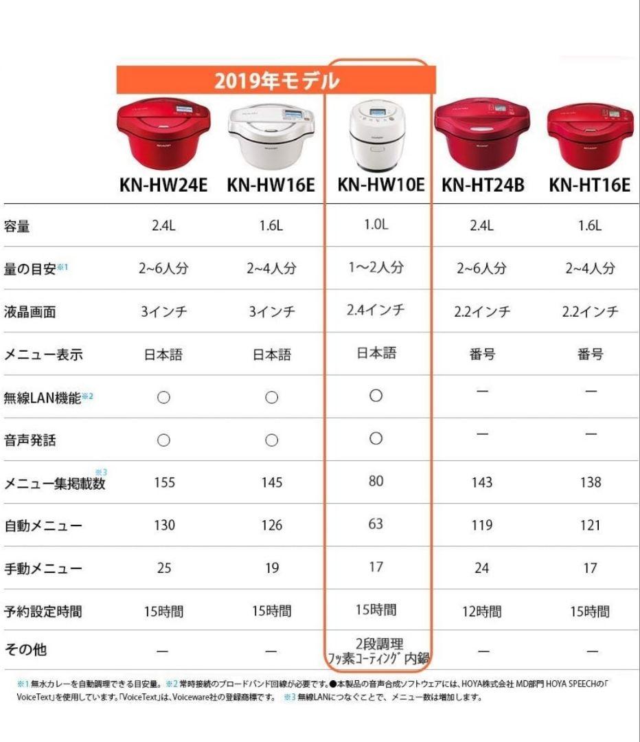 [新品•未開封] SHARP ヘルシオ ホットクック KN-HW10E-B 黒