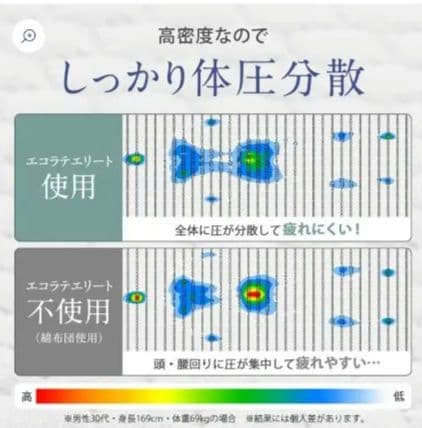 エコラテエリート 10cm三つ折りマットレス シングル