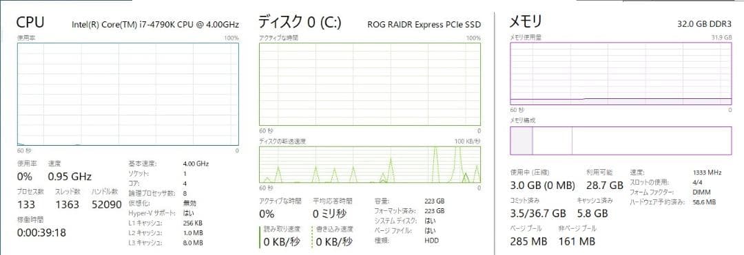 【美品】i7-4790K GTX980 DDR3-32GB SSD240GBなど