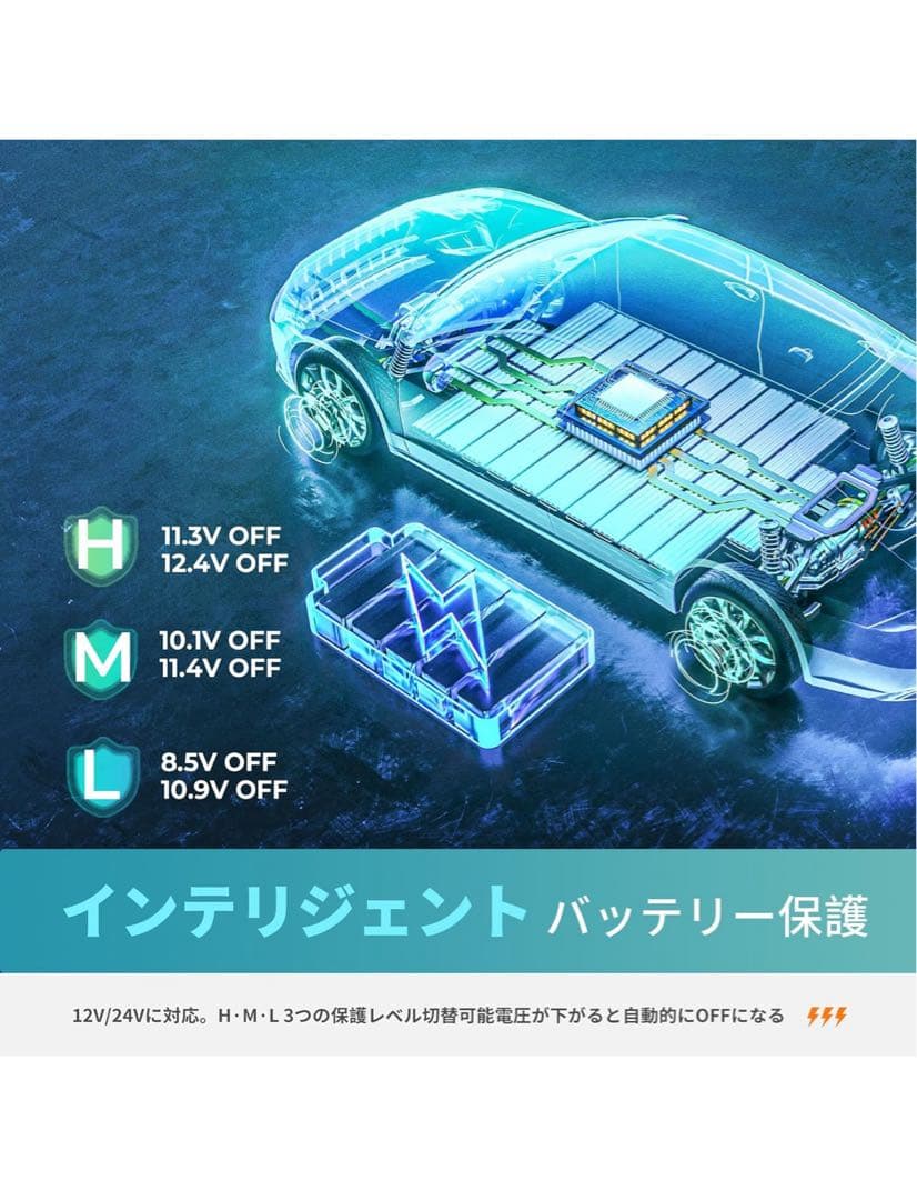 Euhomy 車載冷蔵庫 18L