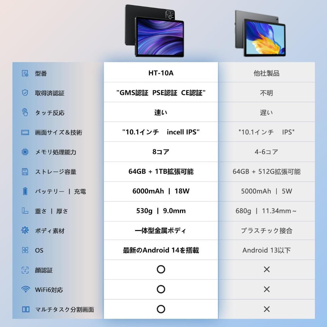 タブレット 10インチ Android 14 Wi-Fiモデル 1280*800