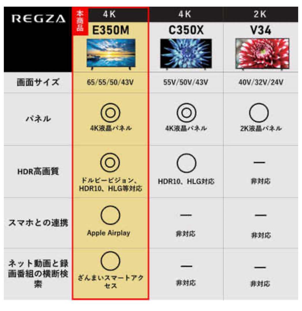 REGZA 50V 4K液晶テレビ C350M MI専用