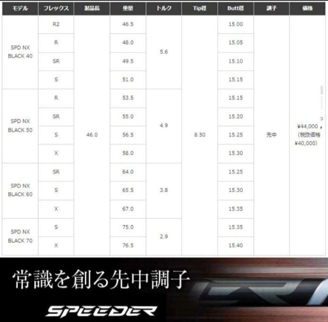 ⑦フジクラ スピーダーNXブラック 60S 最終値下げ！