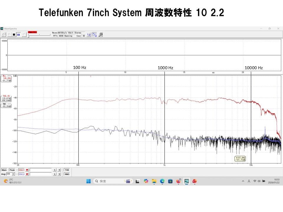 Telefunkenビンテージ175mm口径外磁アルニコフルレンジシステム ペア
