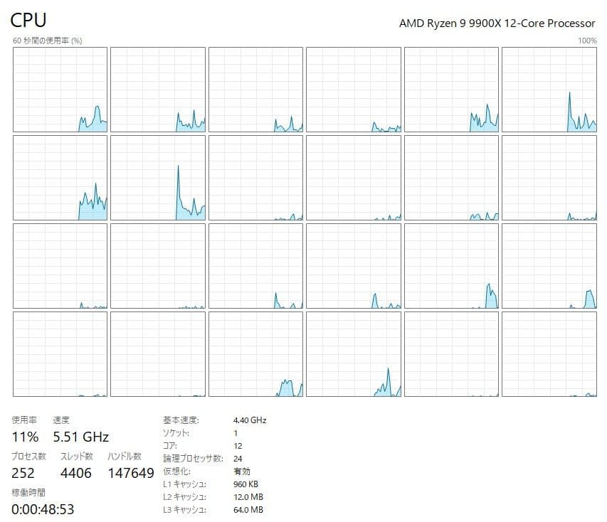 CPU AMD Ryzen 9 9900X