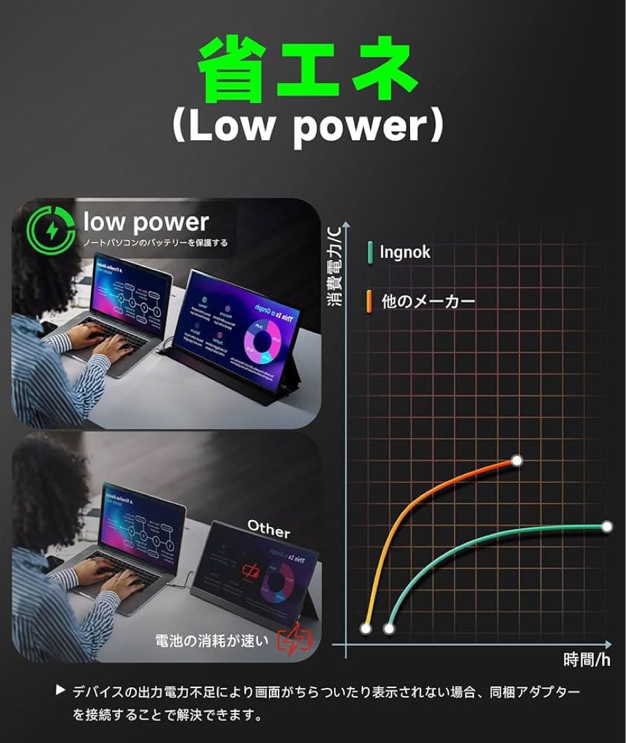 新品未使用IngnoK IPS モバイルモニター 18.5インチ FHD
