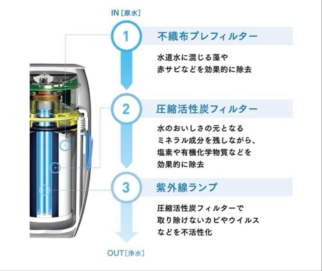Amway eSpring 浄水器Ⅱ 据置型　2021年製　フィルター付き