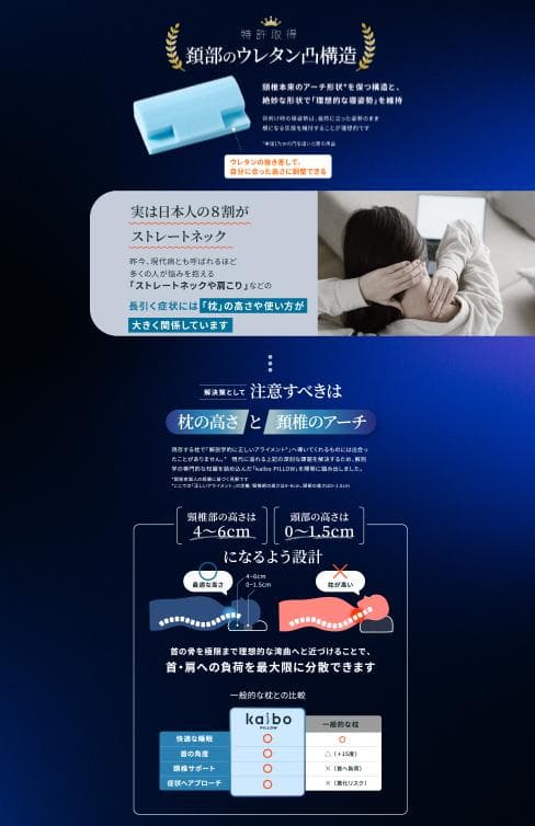 kaiboPILLOW 業界初。ストレートネックを改善させるまくら