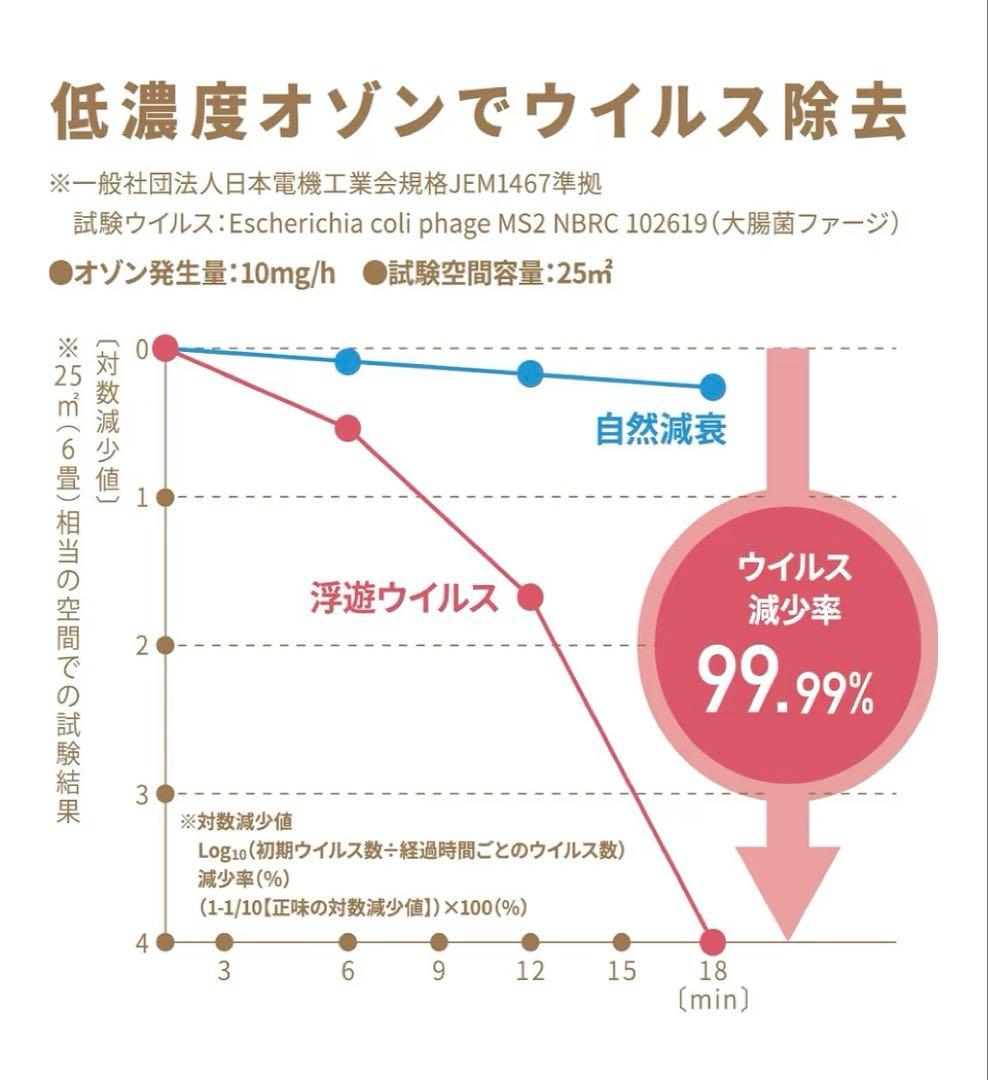 【OZ-3 】 快適マイエアー KAITEKI My Air オゾン除菌消臭器
