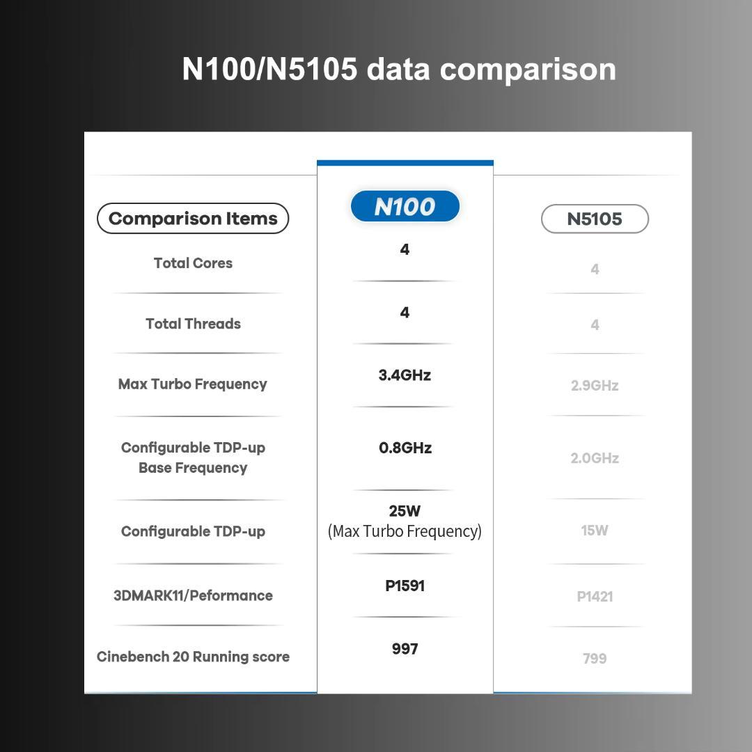 ミニPC T9 Plus Intel N100 16GB SSD256GB