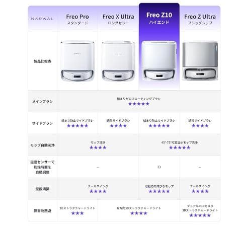 本日限定【新品】Narwal Freo Z10 掃除機