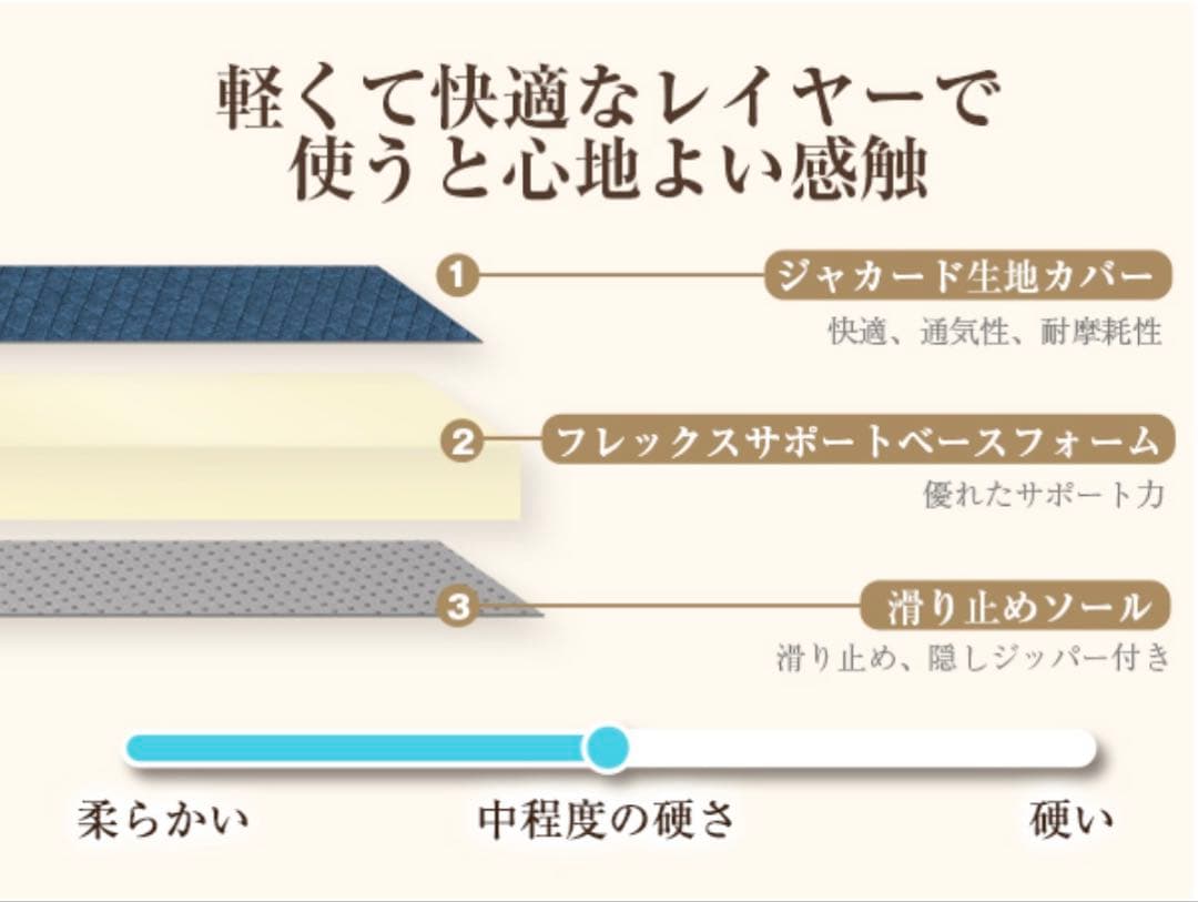 マットレス シングル 高反発 極厚10cm 三つ折り 折りたたみ 抗菌 車中泊