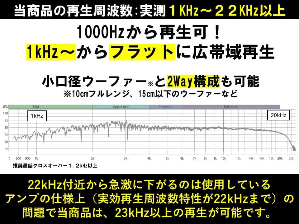 アドオン■高能率97dBホーンツイーター2個セット■ブラックGHK01