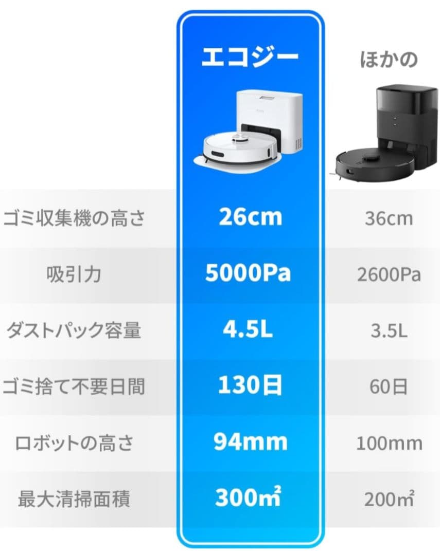 エコジー ロボット掃除機 水拭き両用 自動ゴミ収集 RV-SL350B