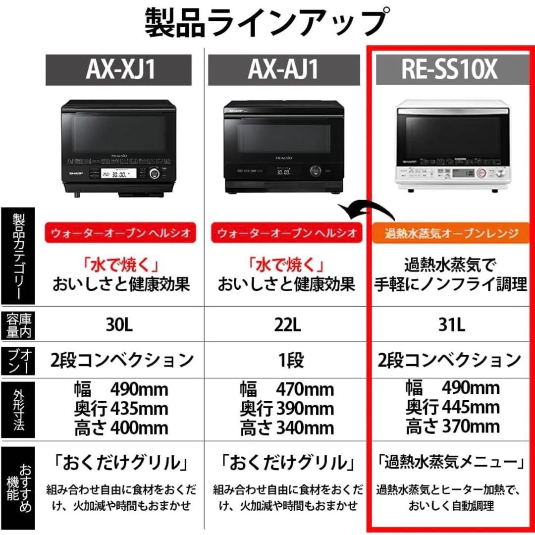 SHARP オーブンレンジ RE-SS10X ホワイト