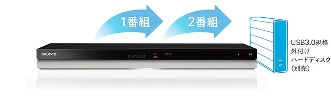 SONY ブルーレイレコーダー　BDZ-ZW1500 1TB