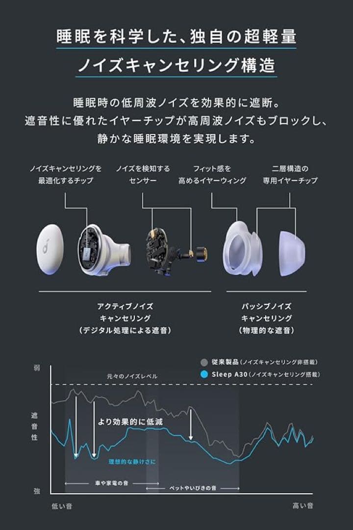 【新品】Anker Soundcore Sleep A30 ワイヤレスイヤホン
