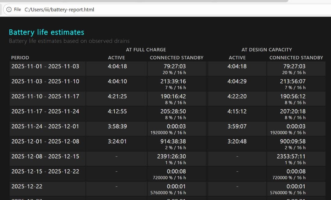 レノボ ThinkPad T14s Gen 4 + i7 + NVMe 4.0