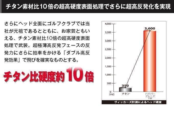 唯一の高反発&1番FWの激飛びロング2オン兵器! マミヤ仕様ハイパーブレードFW