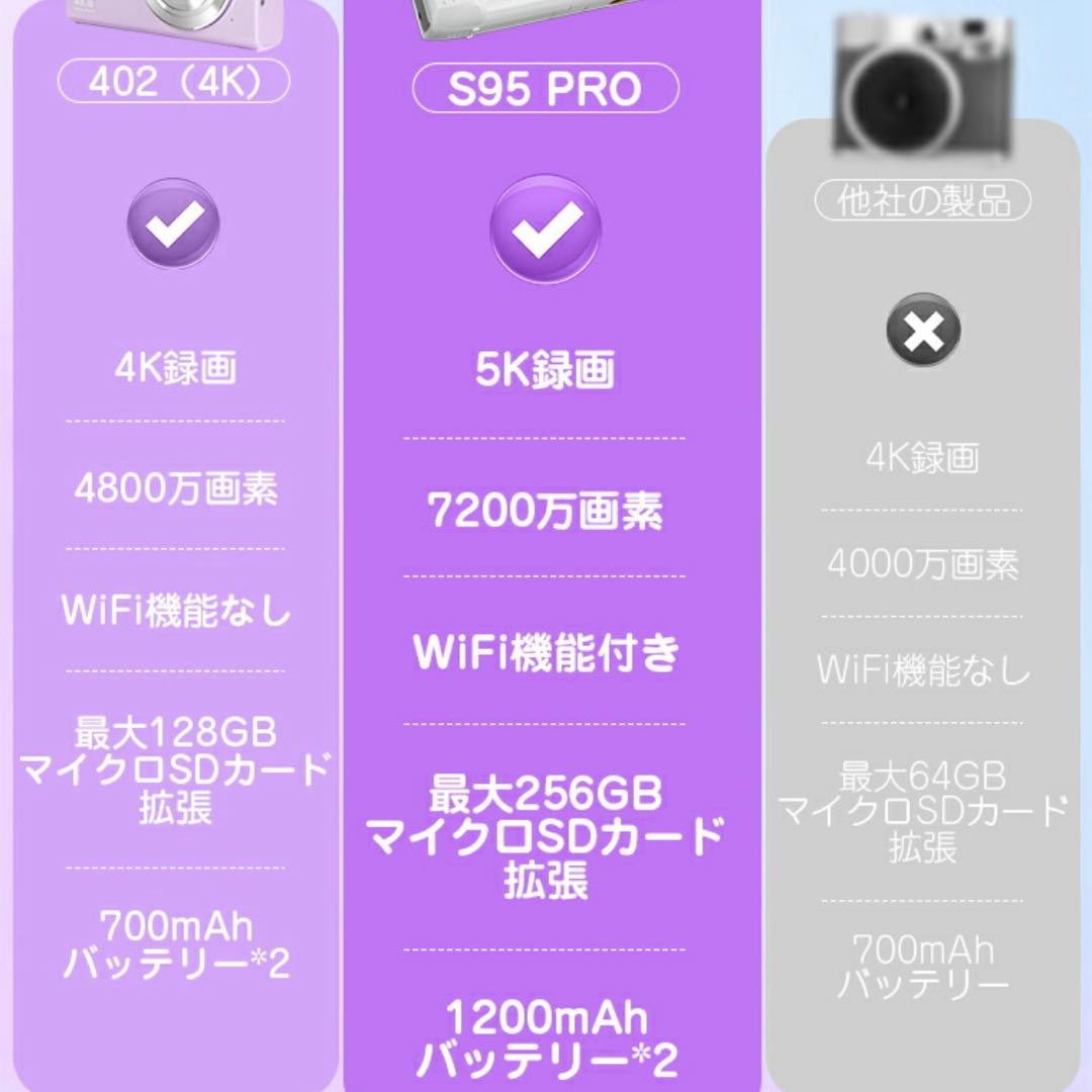 楽天1位　コンパクトデジカルカメラ