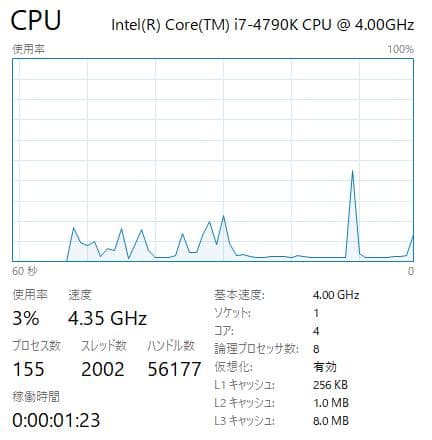 動作確認済み i7-4790k (LGA1150)