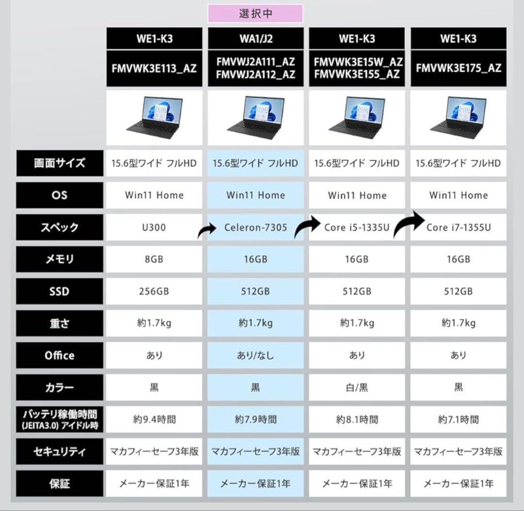 Fujitsu FMV 15.6インチ FHD ノートPC