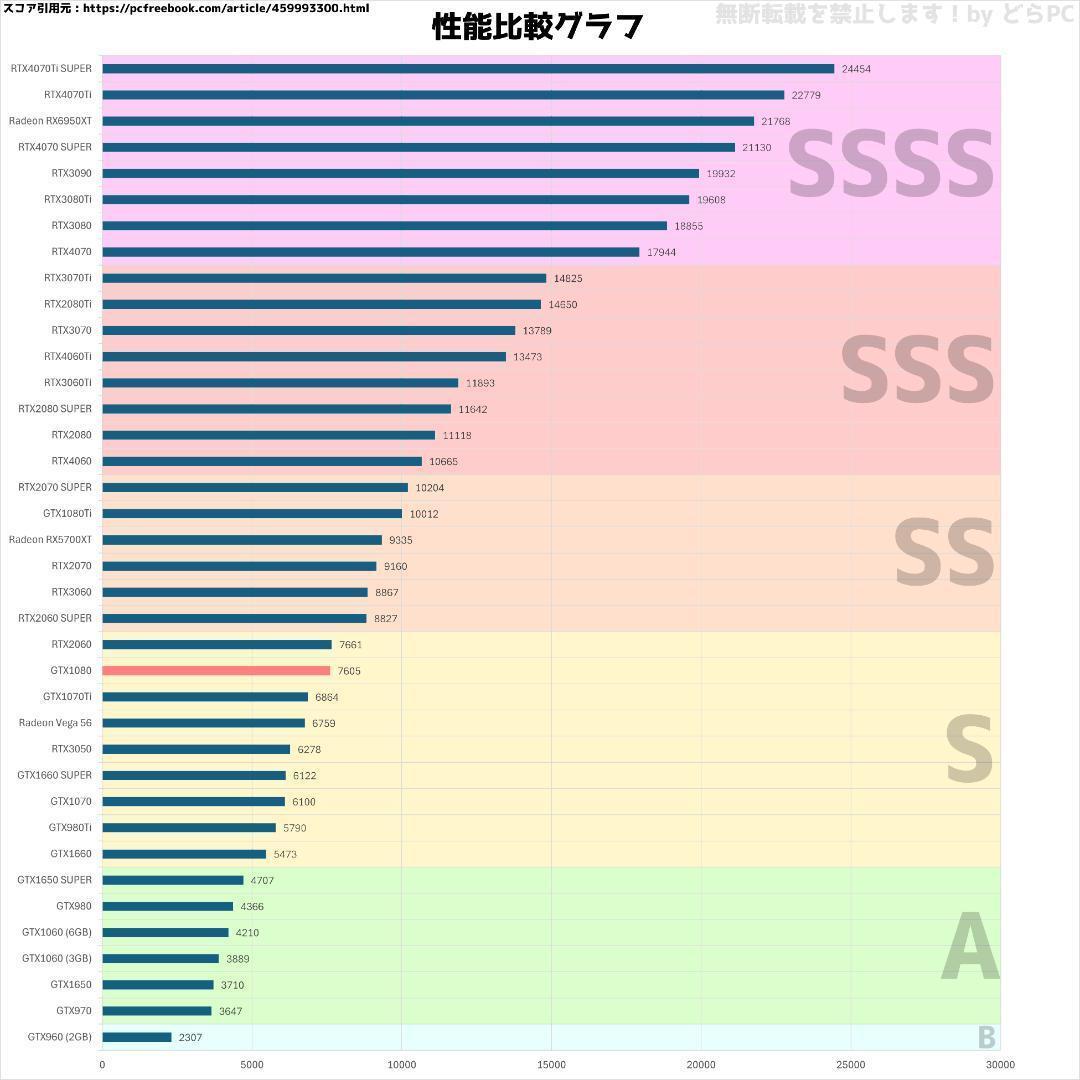 【白い高性能ゲーミングPC】Ryzen 7 GTX1080 16GB NVMe✨