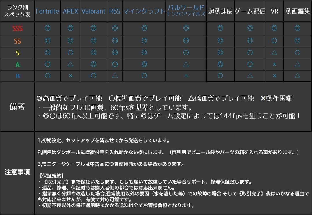 【即納激安】RTX3050搭載ゲーミングPCフルセット✨新品ケース✨白