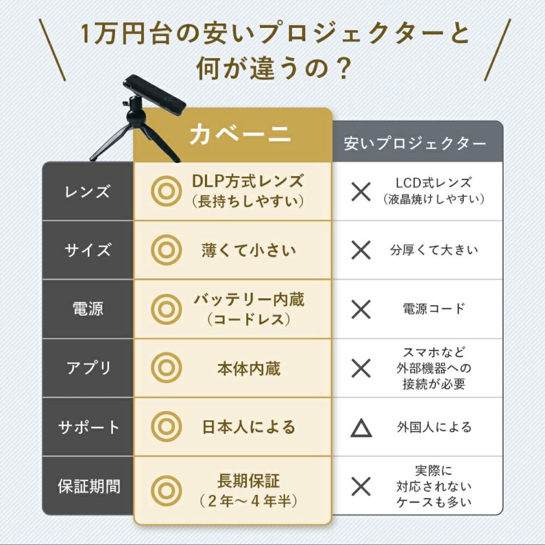 カペーニ KABEN1 1080 Ultra HD プロジェクター 本体のみ