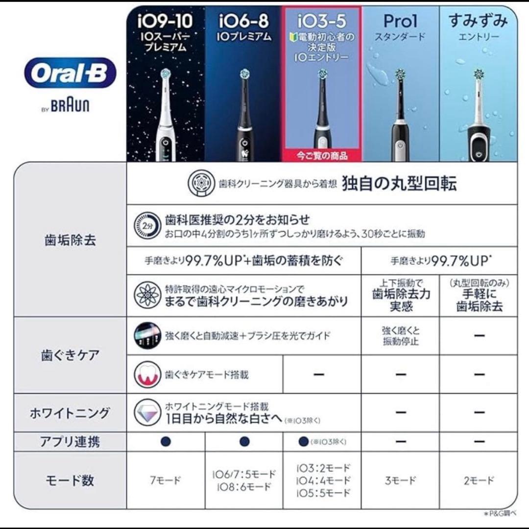 新品未開封 brown Oral-B iOシリーズ4 電動歯ブラシ 専用ケース付