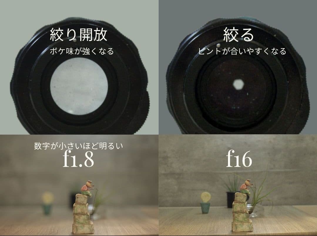 【8枚玉】Super Takumar 50mm f1.4 【前期型】