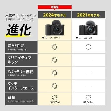 未開封　SONY ZV-E10 II　ダブルズームレンズキット　ブラック