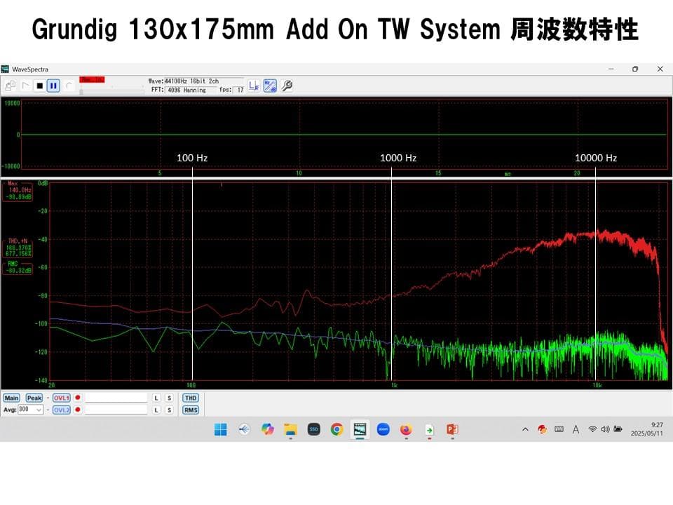 西独 Grundig ビンテージアドオン大型ツィータ 7059-6システム ペア
