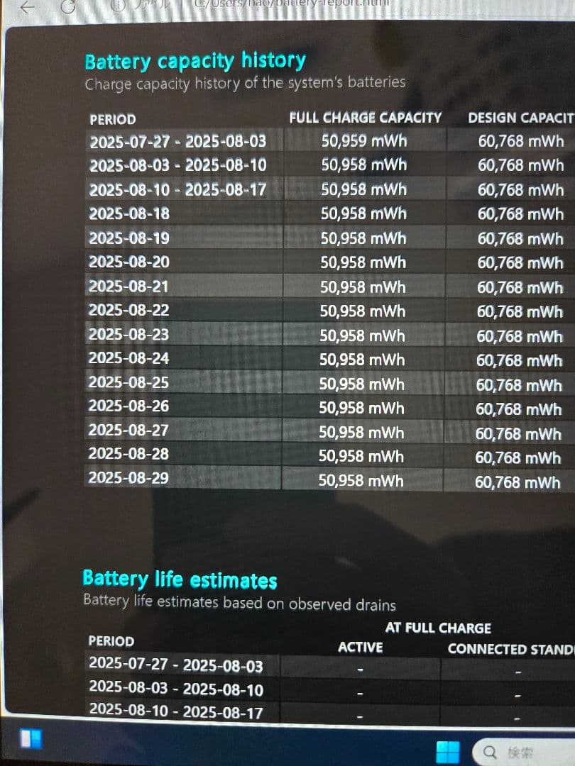 HP Spectre x360 2-in-1 ノートPC