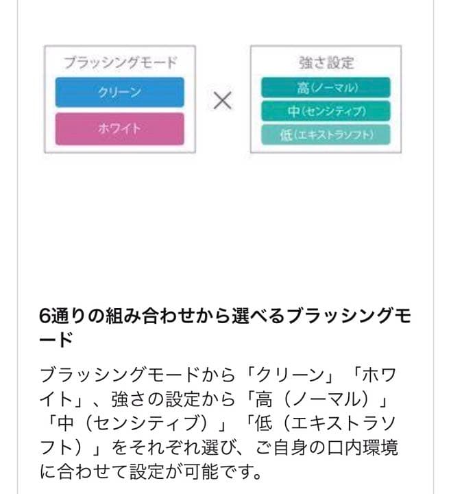 フィリップス 電動歯ブラシ ソニッケアー HX8915/01