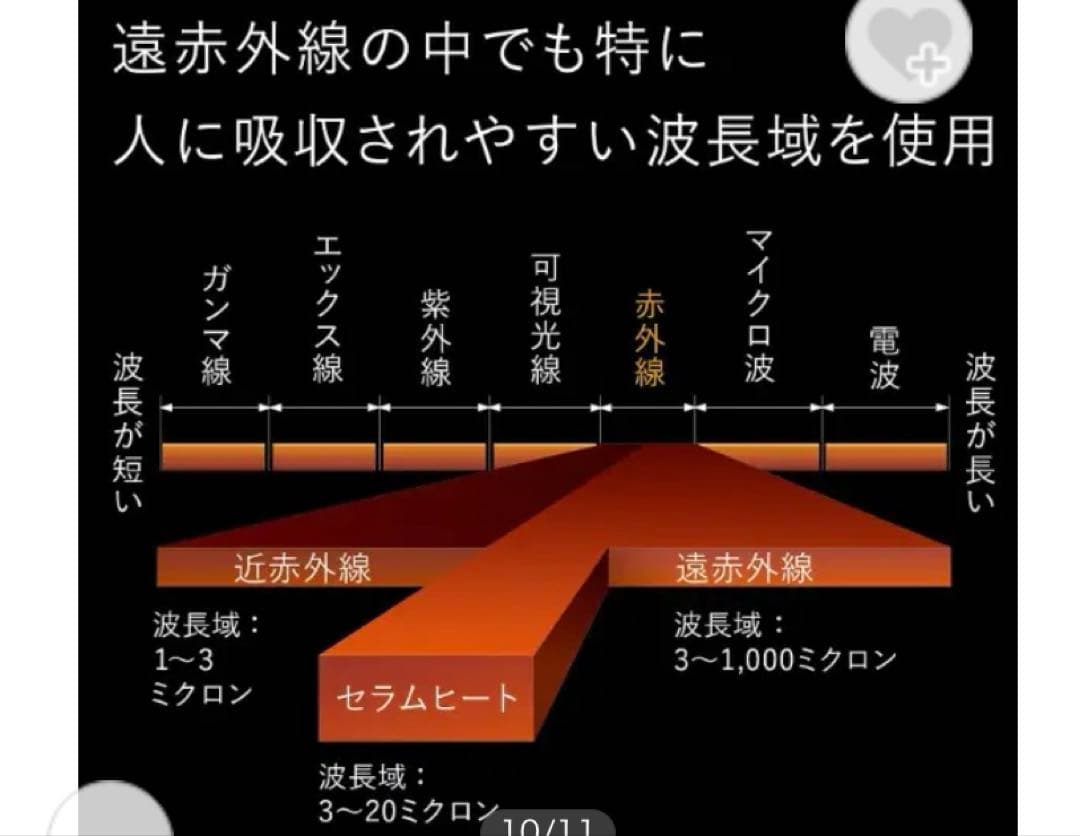 【美品&即日発送】ダイキン　セラムヒートセラミックヒーター ERFT11WS-W