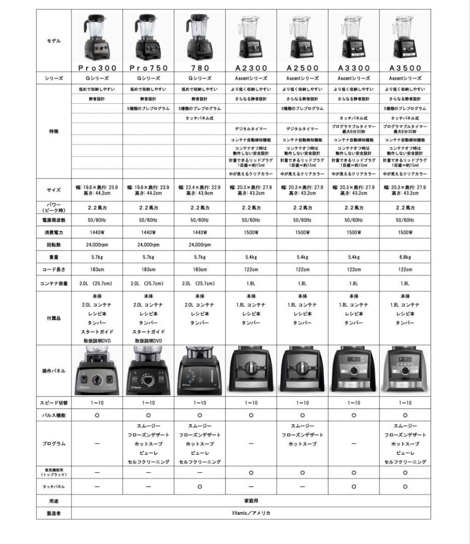 Vitamix A3300 2l コンテナー