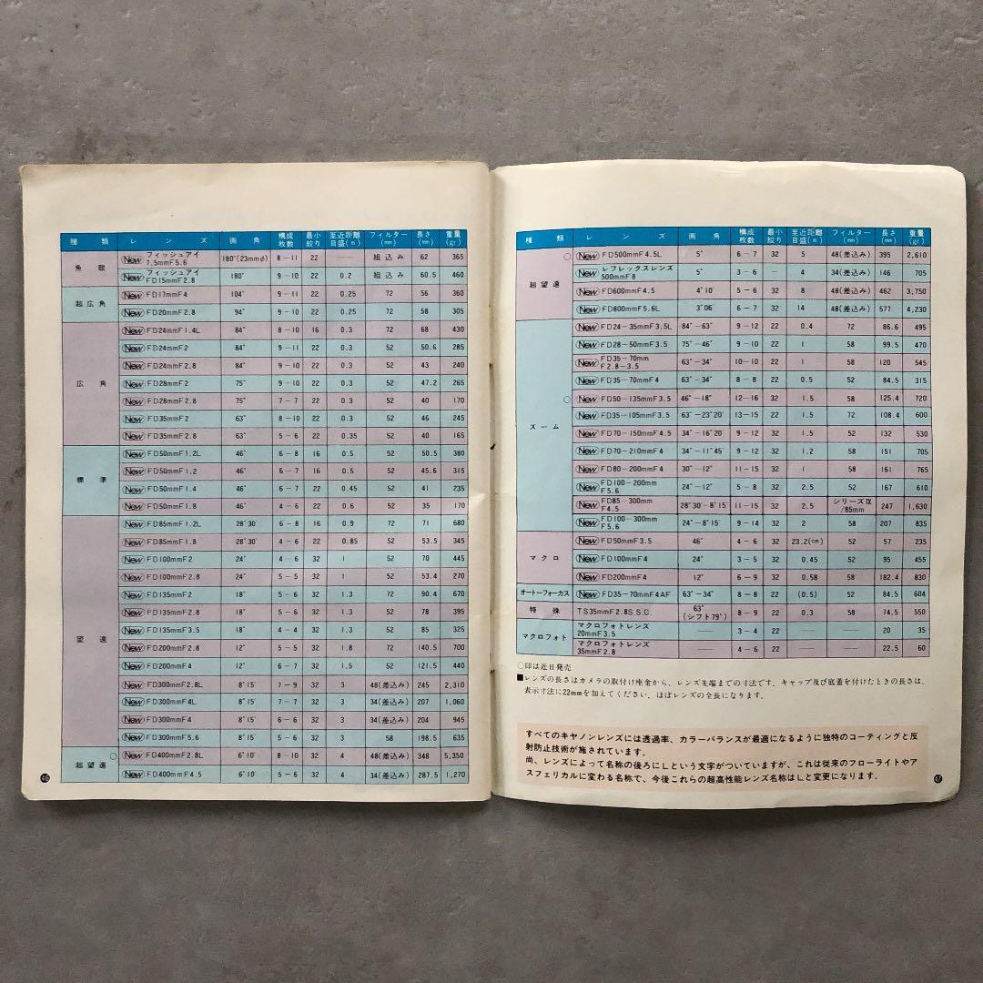 キャノンFD交換レンズガイドブック　(中古品)　超超超貴重品　A