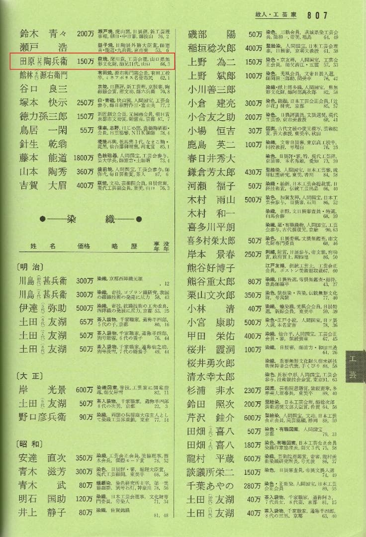 12代田原陶兵衛造『萩ススキ絵茶碗』 (共箱)