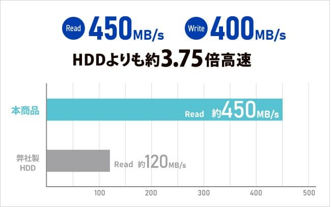 SSD 1TB アイ・オー・データ SSPK-UT1 外付け USB3.2