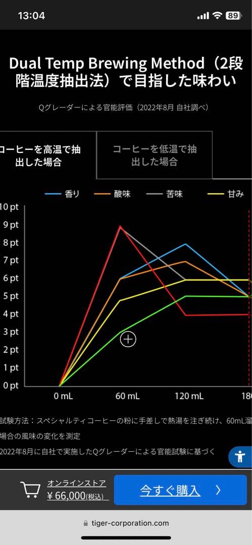 更に値下げ　サイフォン式コーヒーメーカー Siphonysta (中古)