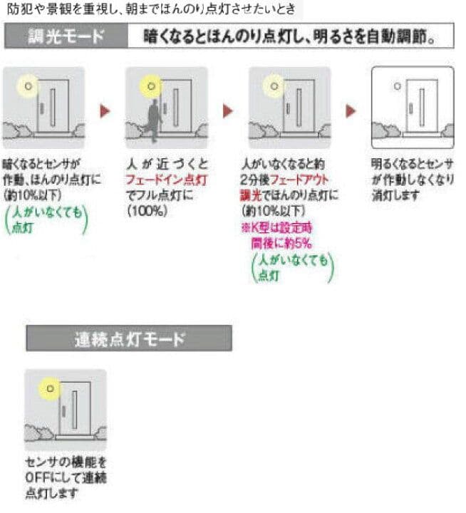 コイズミLED（昼白色）ダウンライト 人感センサマルチタイプ AD7140S50