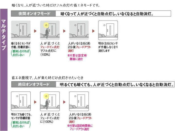 コイズミLED（昼白色）ダウンライト 人感センサマルチタイプ AD7140S50