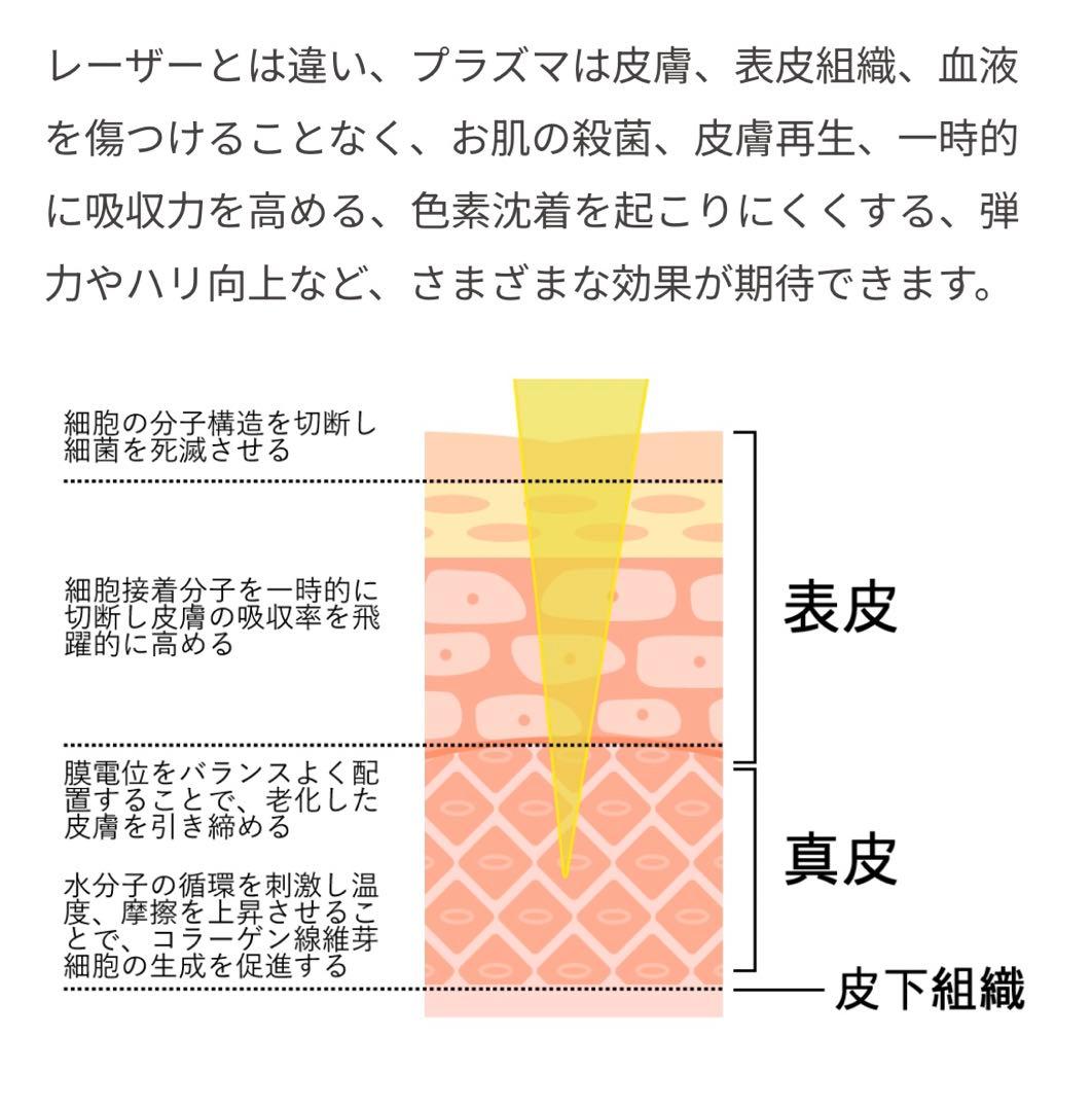 プラズマシャワー美肌美容機器、業務用