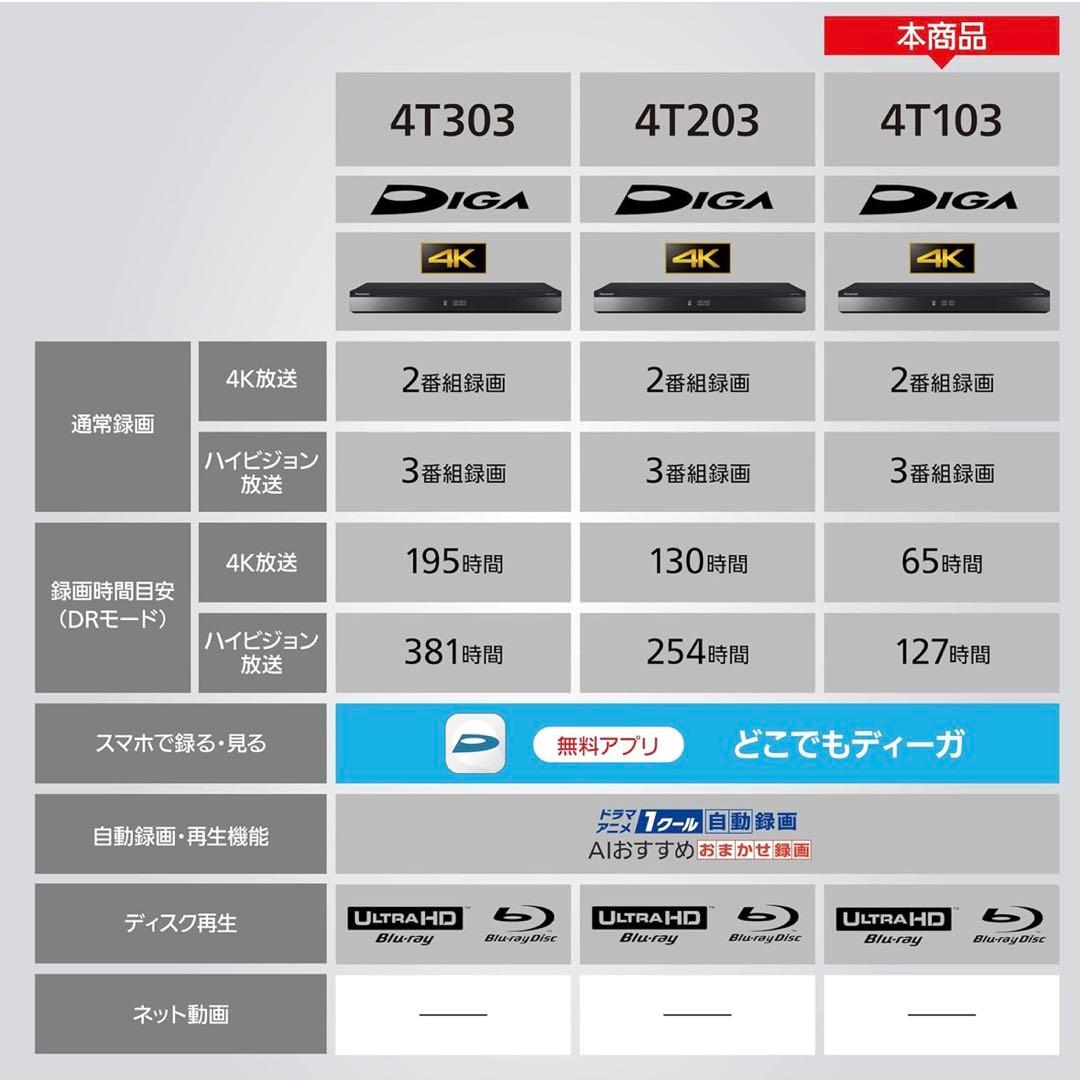 Panasonic DMR-4T103 ブルーレイディスクレコーダー