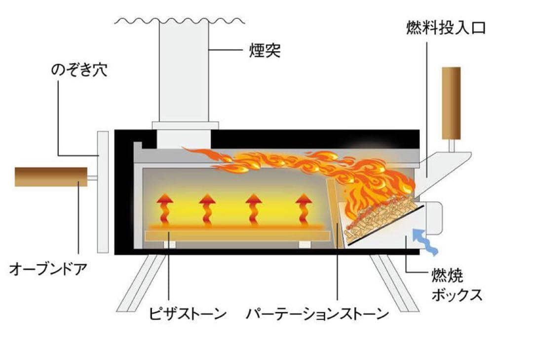 ピザ窯 KABUTO カブト ファイヤーサイド