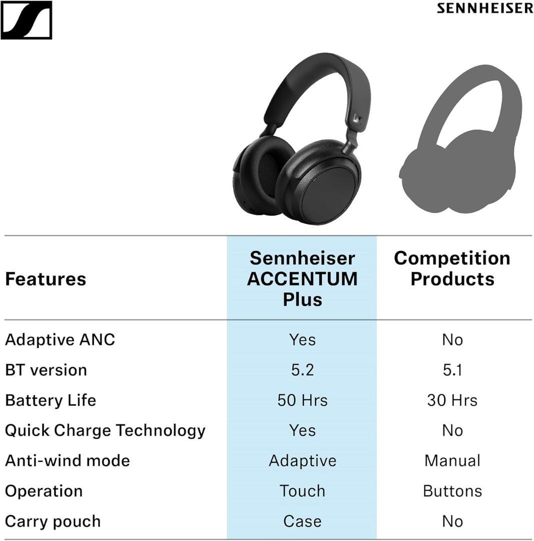 ゼンハイザー ACCENTUM Plus ワイヤレスヘッドホン