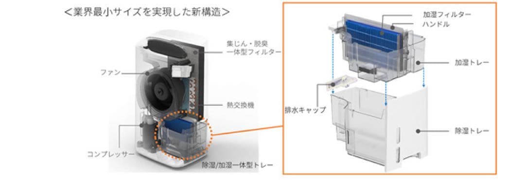 SHARP 除湿機 兼 加湿空気清浄機 KI-LD50-W
