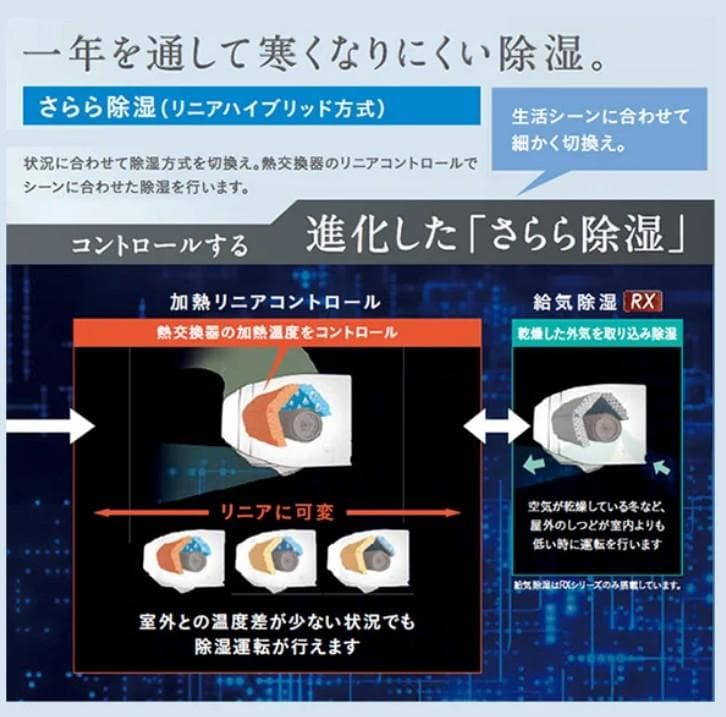 ◎未使用品 ダイキン うるさらX エアコン S363ATRS-W 主に12畳用
