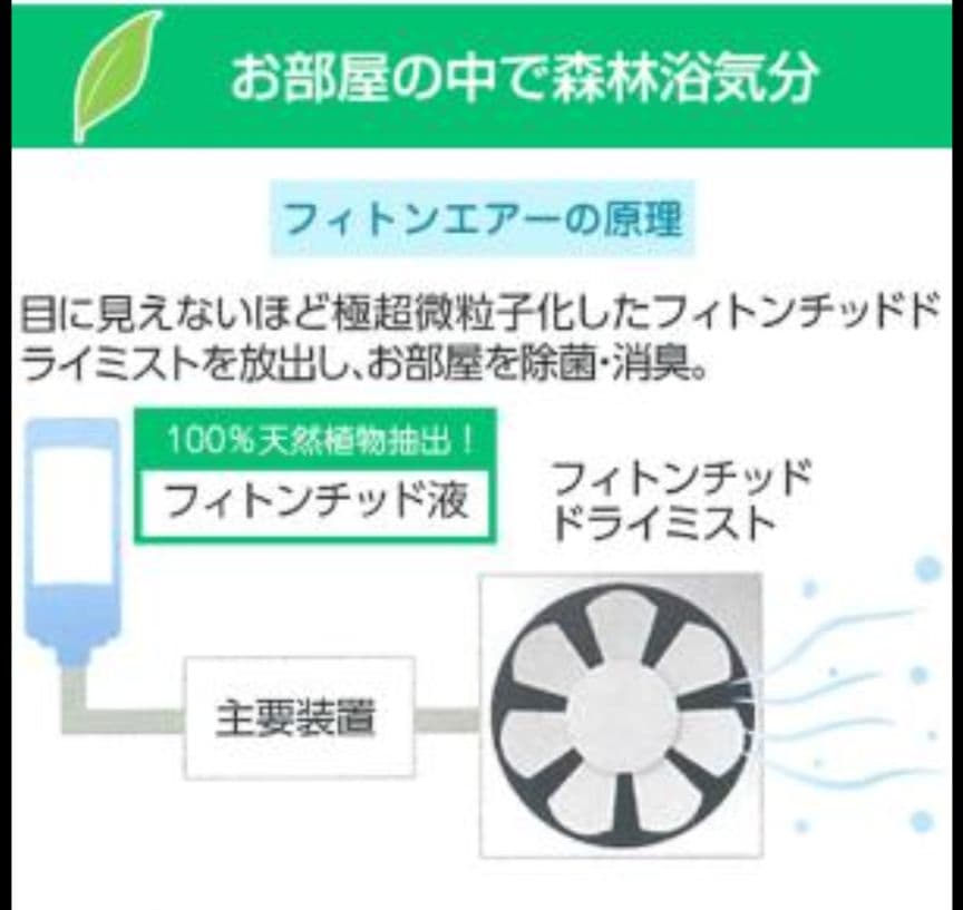 【新品】フィトンエアーミニ　SD-1000 森林浴　健康